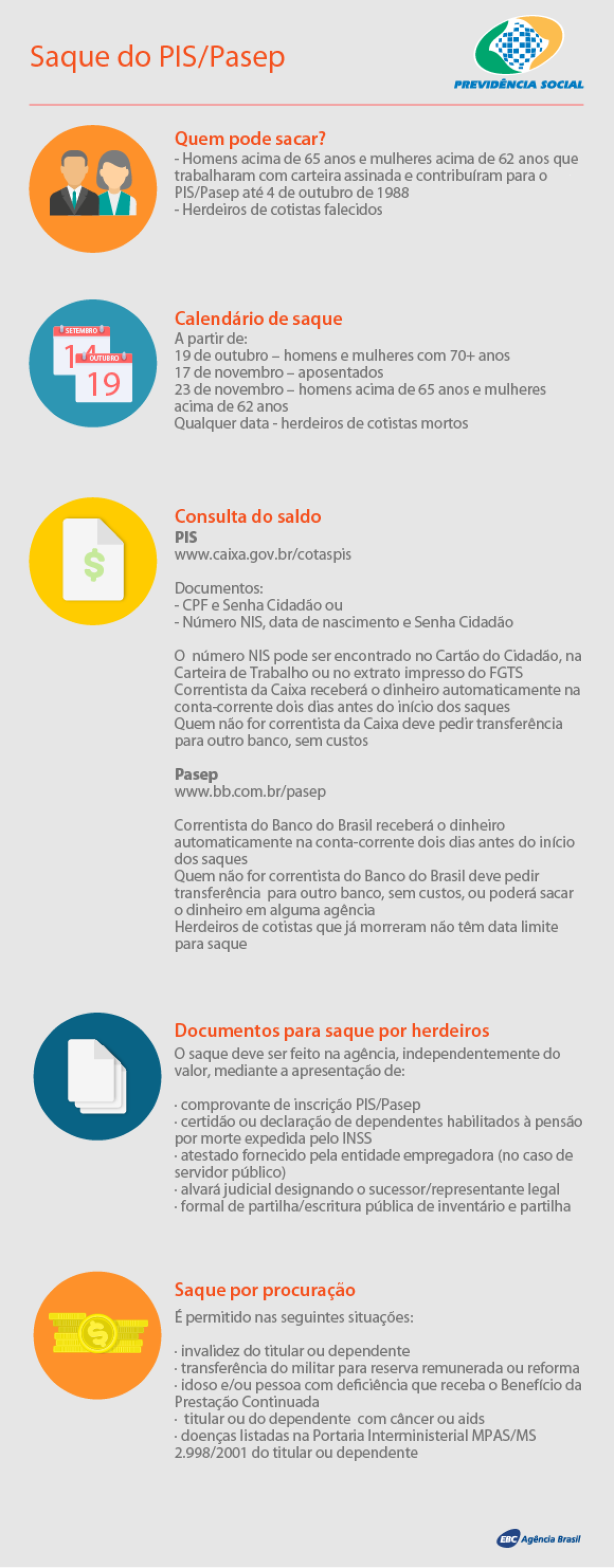 Saque do Pis/Pasep (Imagem: Agência Brasil)
