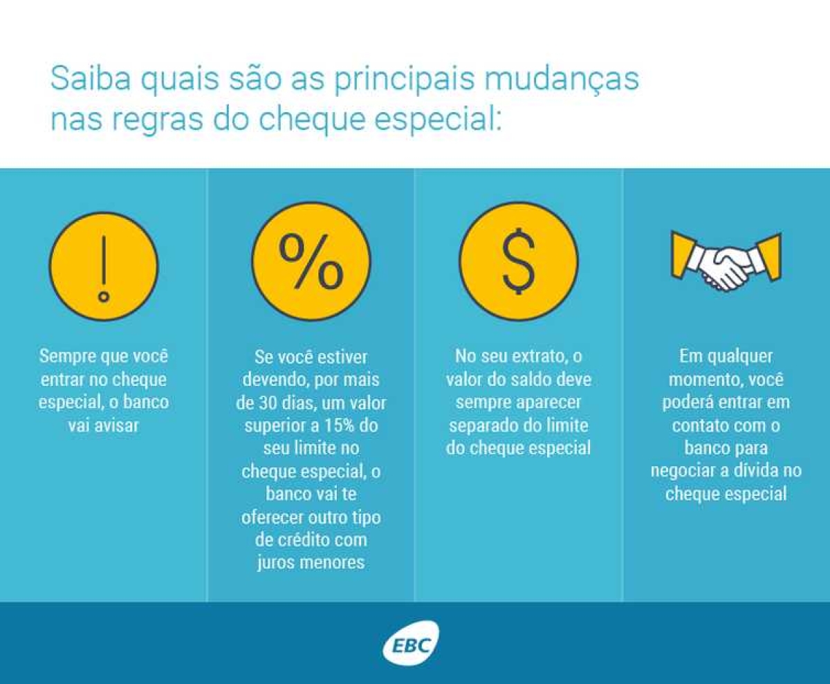 Novas regras para o cheque especial, que entraram em vigor no segundo semestre de 2018 (Imagem: EBC)