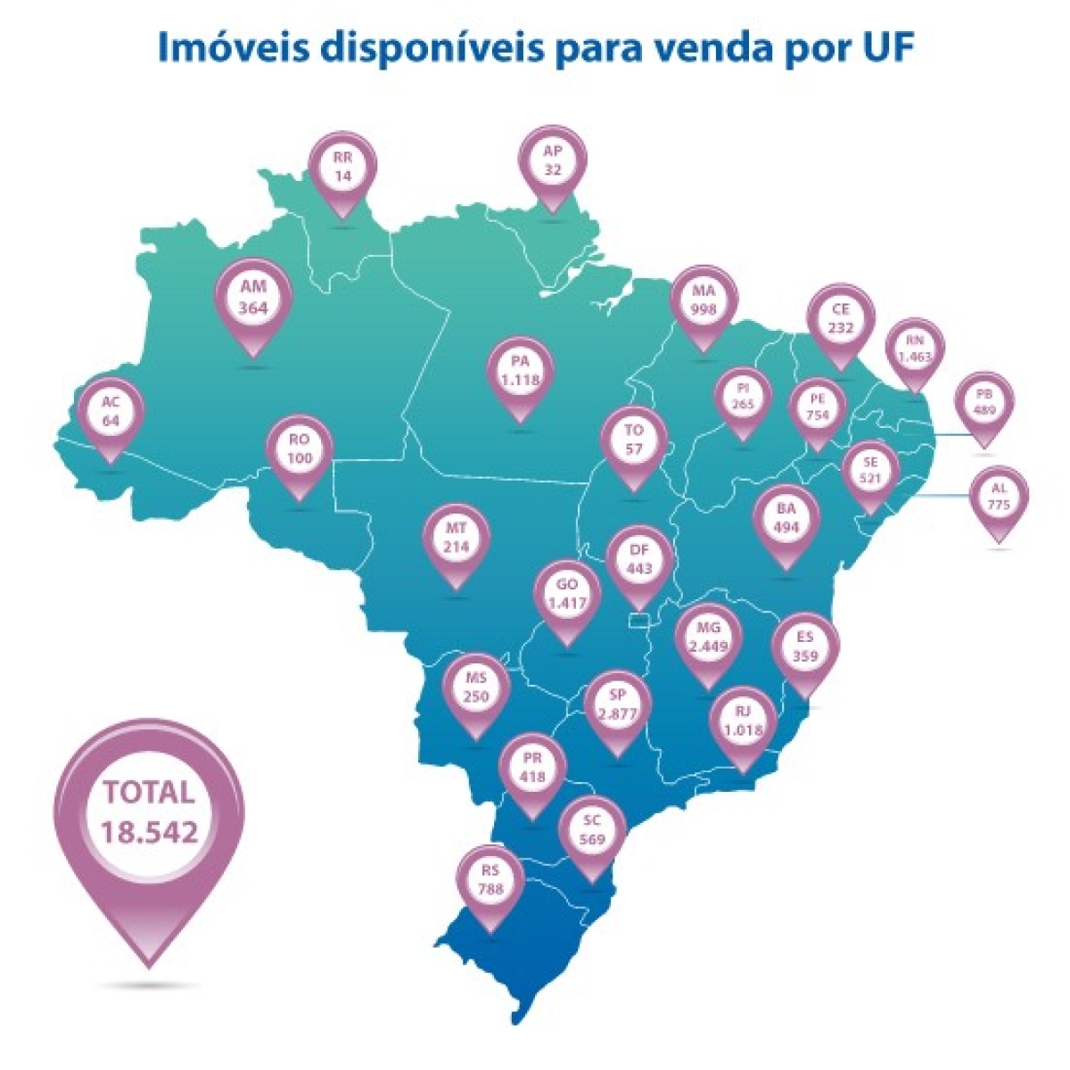 Imóveis disponíveis para venda por UF (Imagem: Agência Caixa de Notícias)