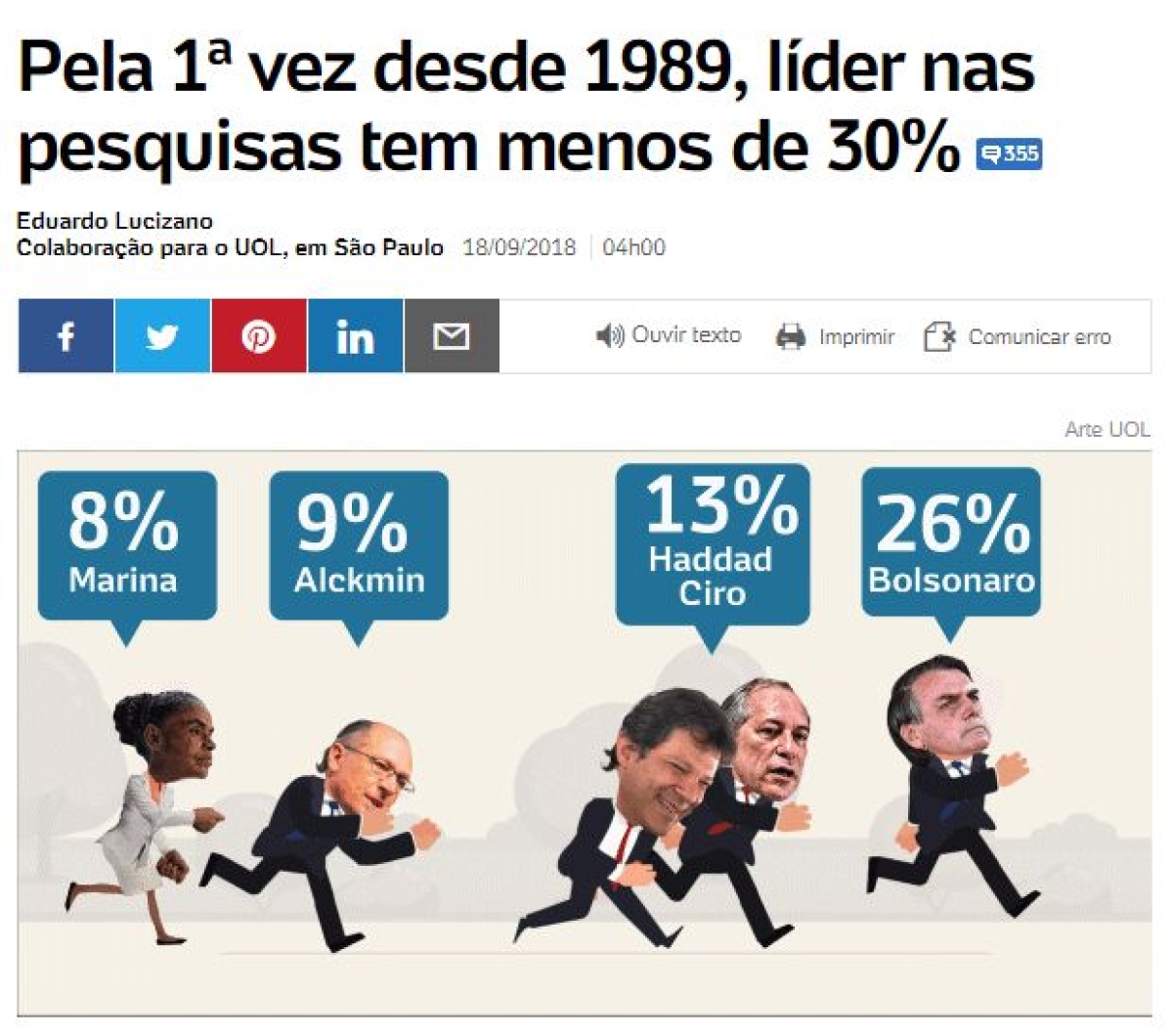 Eleições 2018: Pela 1ª vez desde 1989, líder nas pesquisas tem menos de 30% (Imagem: Reprodução/ UOL)