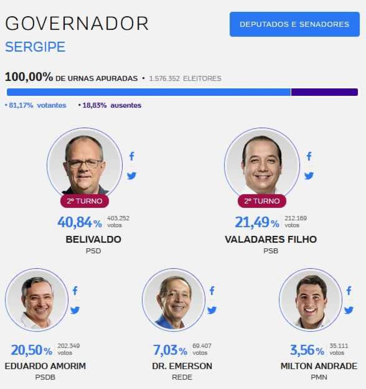 Consulte os resultados da eleição PARA TODOS OS CARGOS em qualquer estado do país (Imagem: Reprodução de vídeo/ UOL)