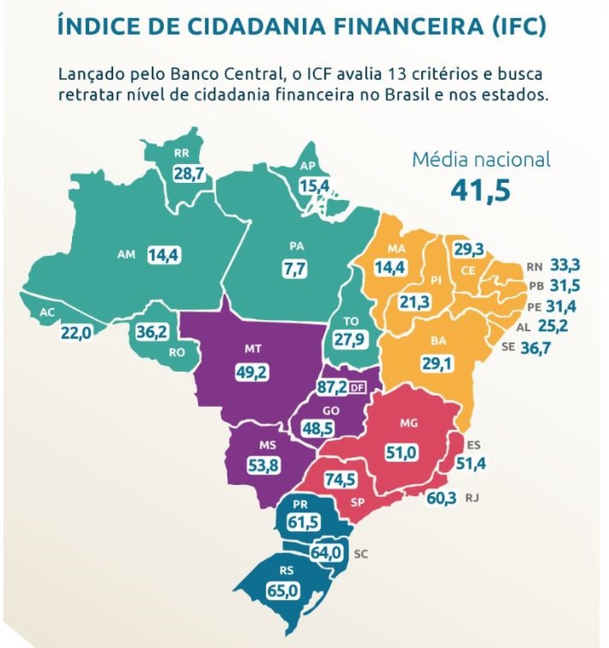 Mapa da apuração sobre os índices de cidadania financeira no Brasil (Imagem: Banco Central)