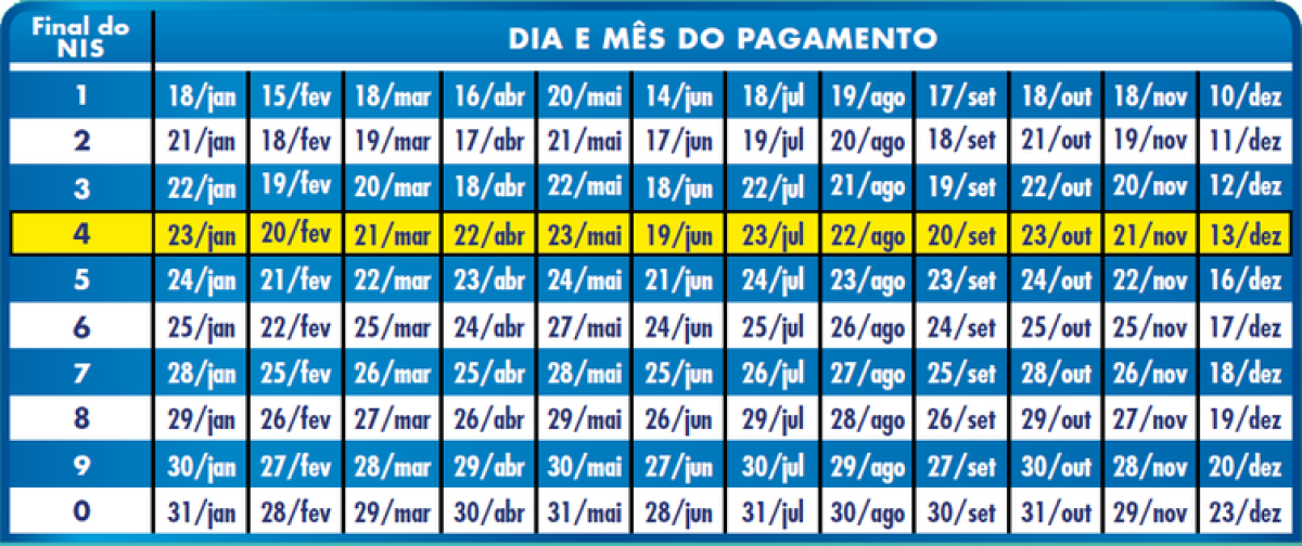 Calendário 2019 do Bolsa Família