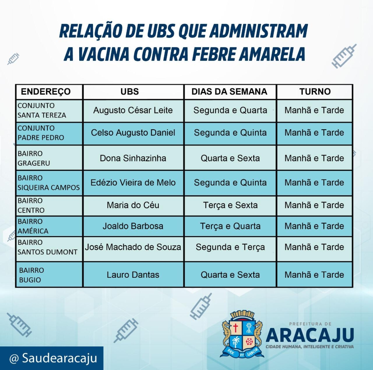 Vacina contra a febre amarela é disponibilizada em oito unidades de saúde da capital (Imagem: SMS/Aracaju)