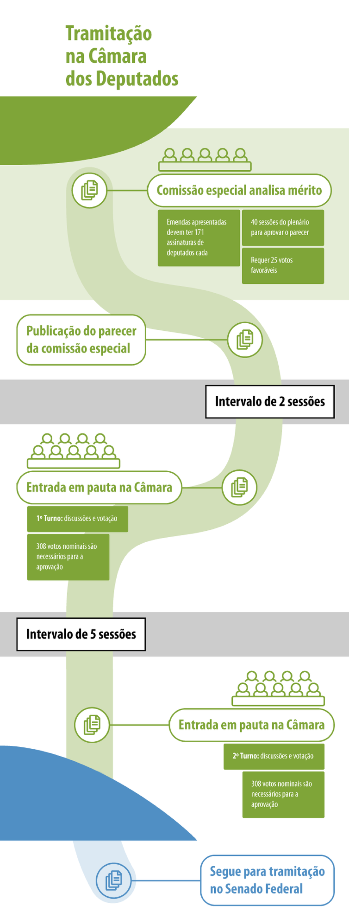 Tramitação da Reforma da Previdência na Câmara (Imagem: EBC)