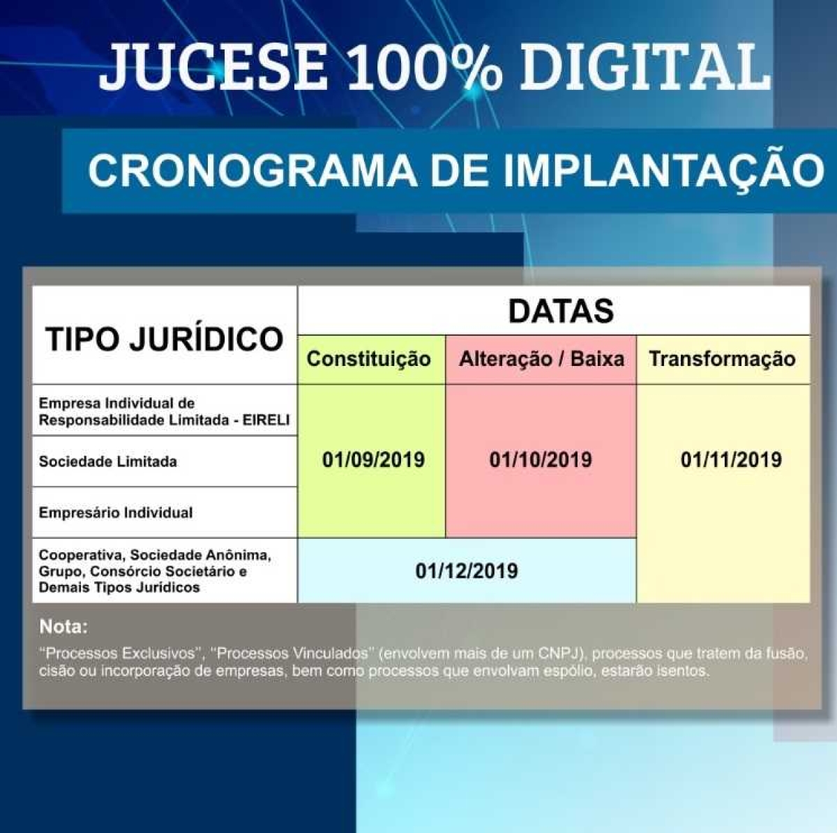 Jucese 100% digital: Calendário de implantação (Imagem: Divulgação/ Jucese/SE)