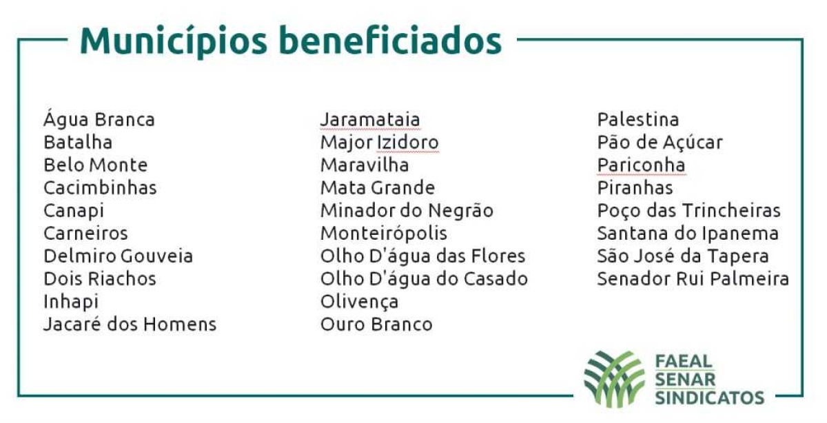 Municípios beneficiados (Imagem: Senar/AL)