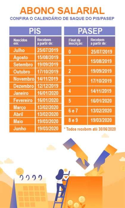 Definido calendário de pagamento do Abono Salarial ano-base 2018 (Imagem: Divulgação/ Secretaria de Trabalho/ Ministério da Economia)