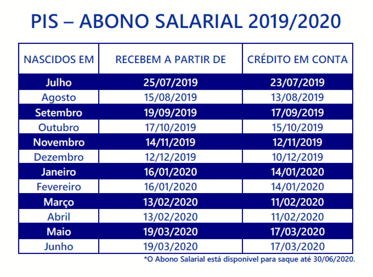 Caixa divulga novo calendário de pagamento do Abono Salarial PIS 2019/2020 (Imagem: Caixa Notícias)