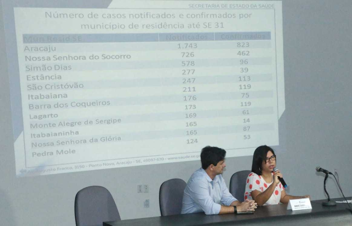 SES de Sergipe divulga novos dados sobre a Dengue (Foto: SES/SE)