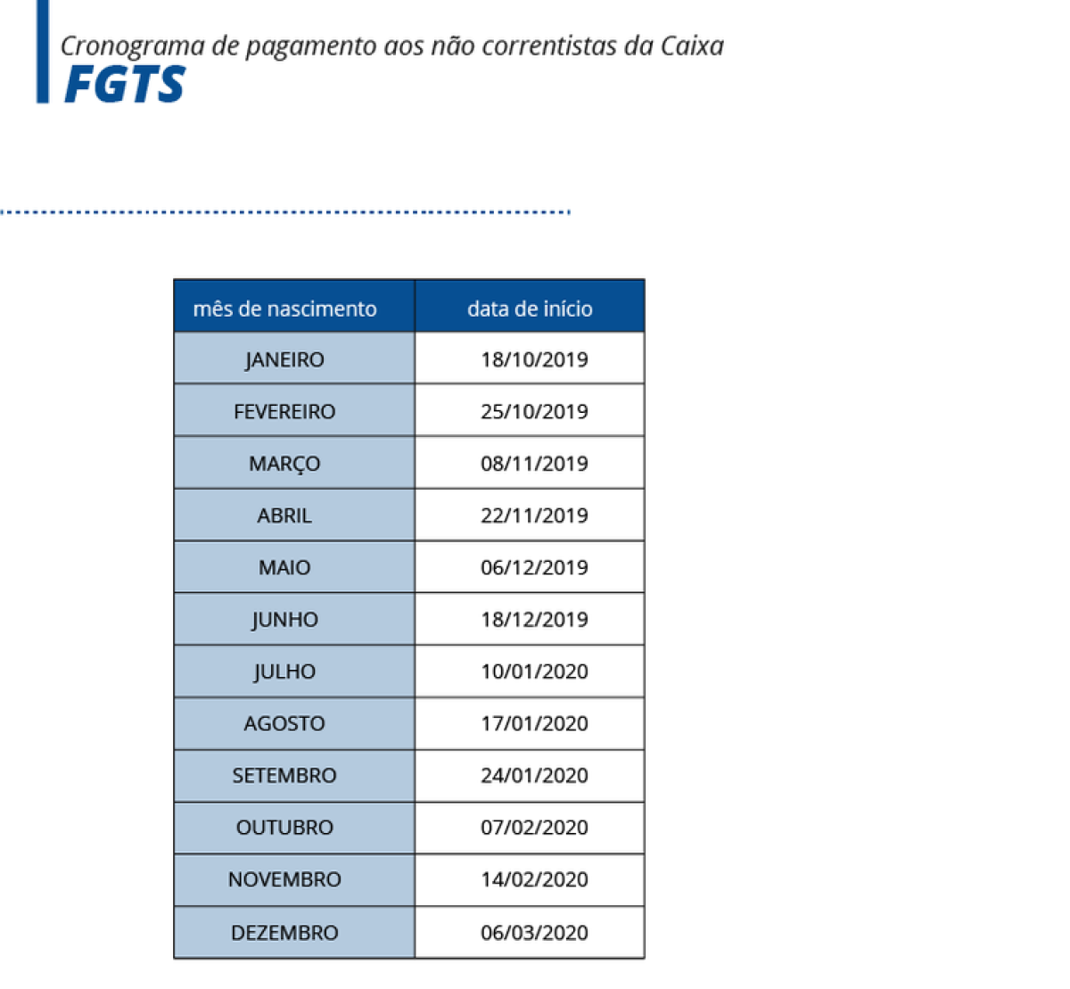 Cronograma de pagamento aos não correntistas da Caixa (Imagem: EBC)