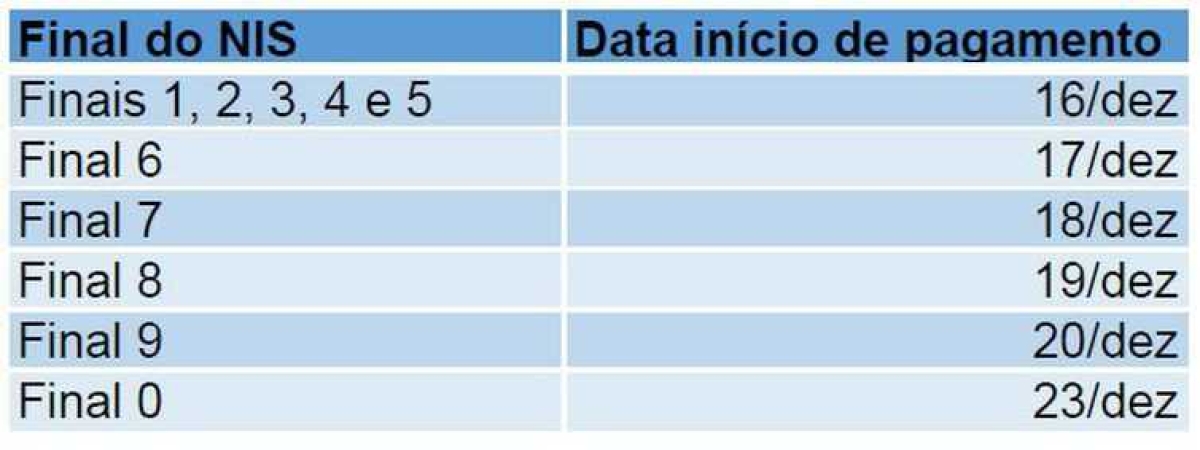 Caixa começa a pagar auxílio emergencial a pescadores (Imagem: Divulgação/ Caixa)