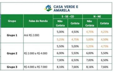Ministério do Desenvolvimento Regional (Imagem: Divulgação)