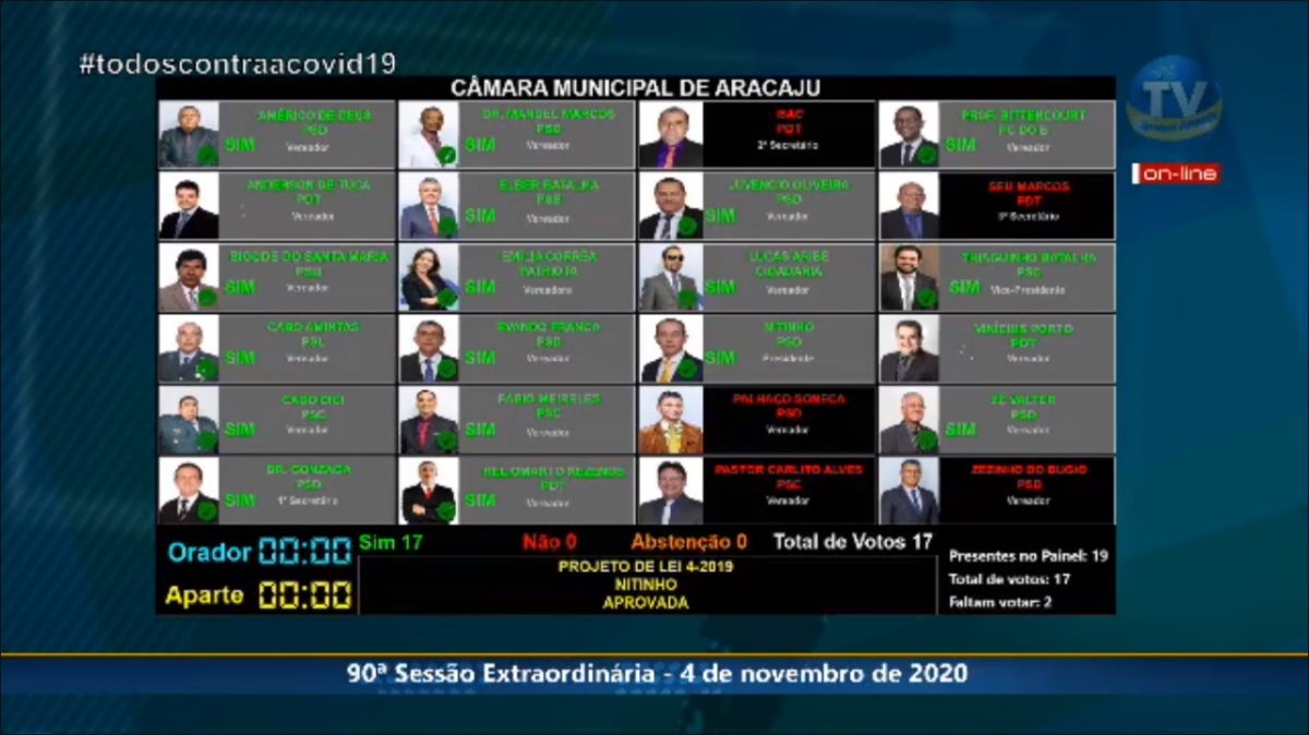 Vereadores de Aracaju aprovam a redução do recesso parlamentar (Imagem: Reprodução/ Ascom CMA)