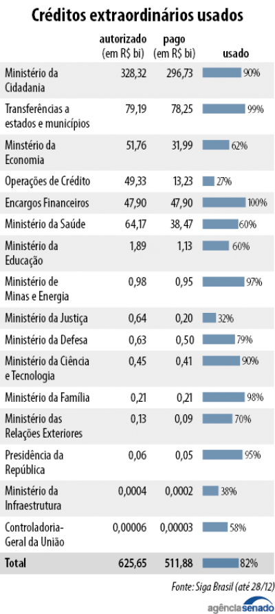 Imagem: Agência Senado