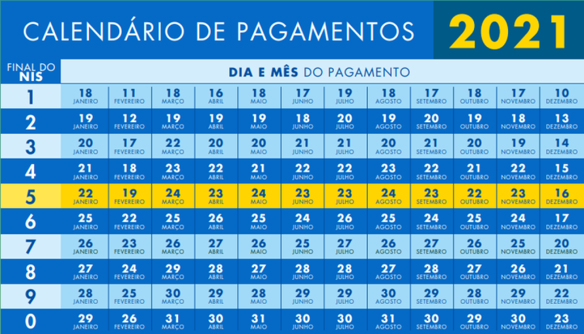 Calendário de pagamento do Bolsa Família em 2021 (Imagem: Ministério da Cidadania/ Divulgação)