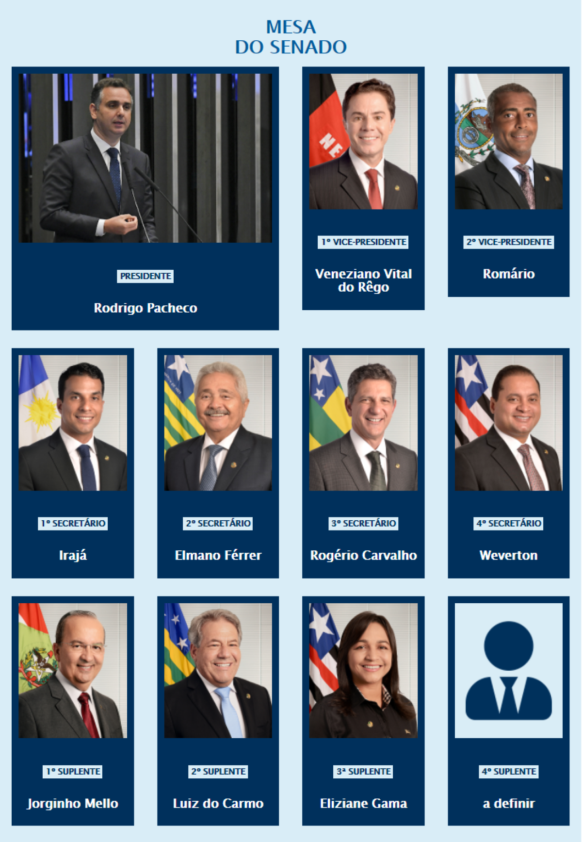 Já estão definidos os integrantes da Mesa para o biênio de 2021-2023 (Imagem: Agência Senado)