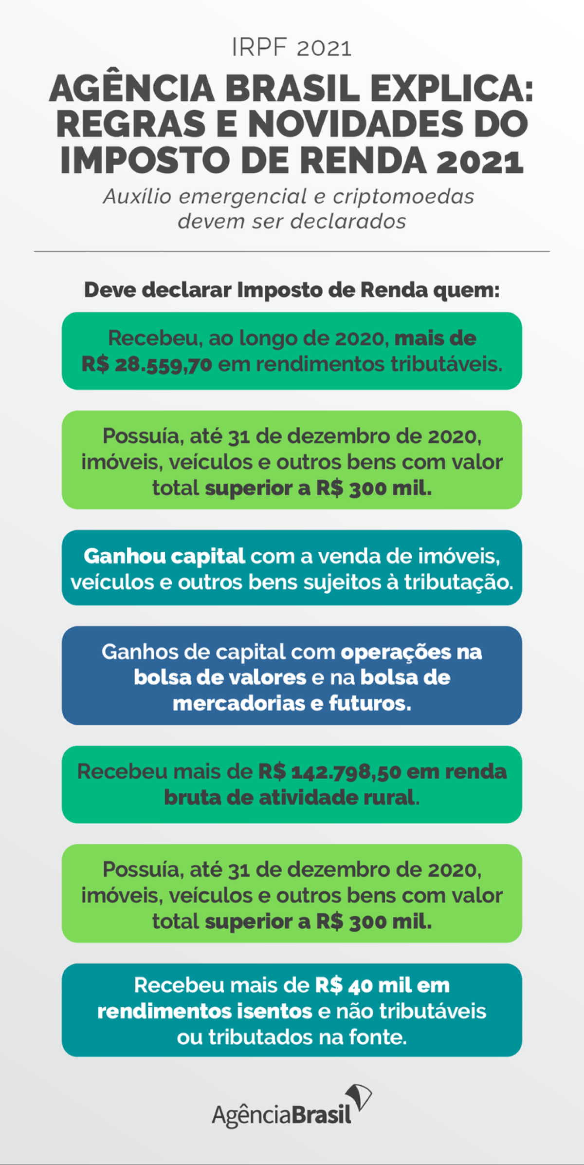 Agência Brasil explica: regras e novidades do Imposto de Renda 2021 (Imagem: Arte/ Agência Brasil)