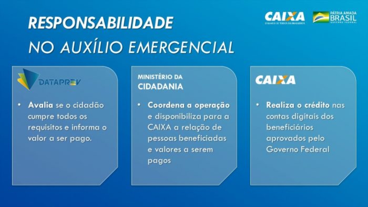 Imagem: Caixa Notícias