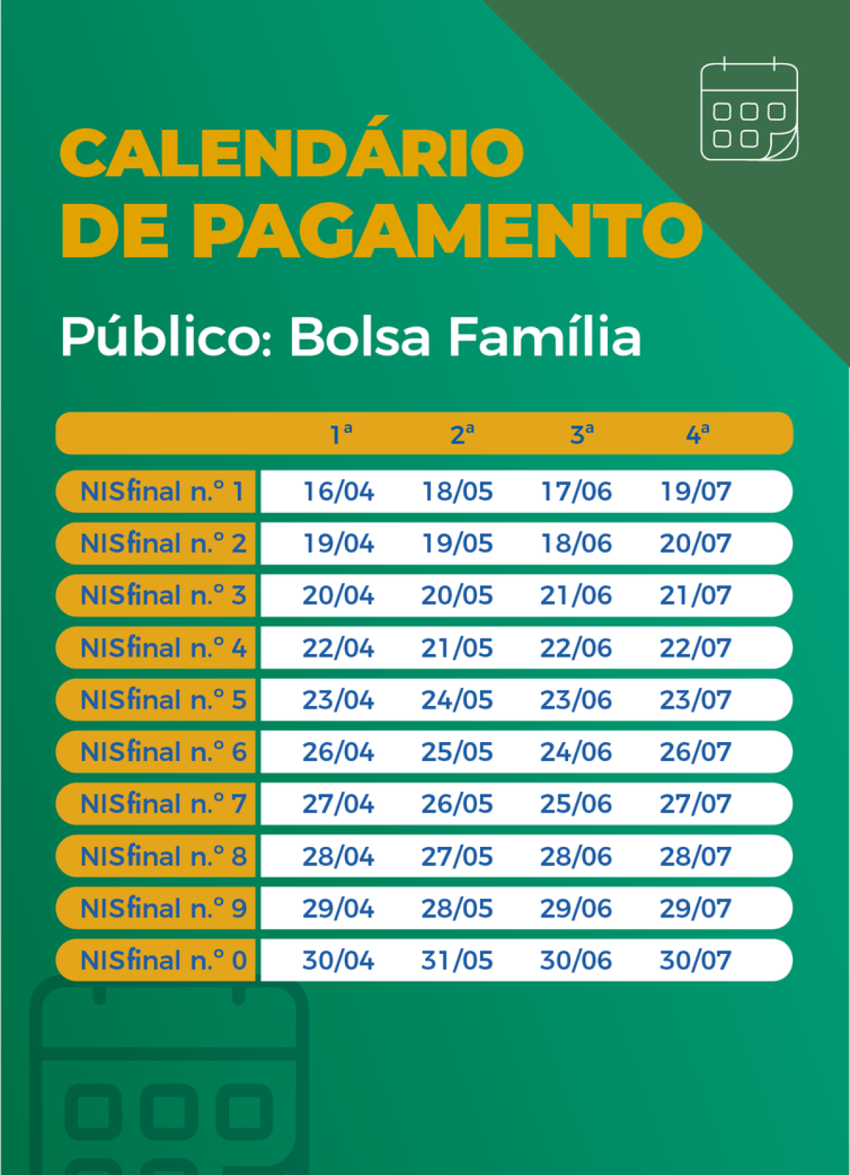 Calendário de pagamento das parcelas do auxílio emergencial para beneficiários do Bolsa Família (Arte: Agência Brasil)
