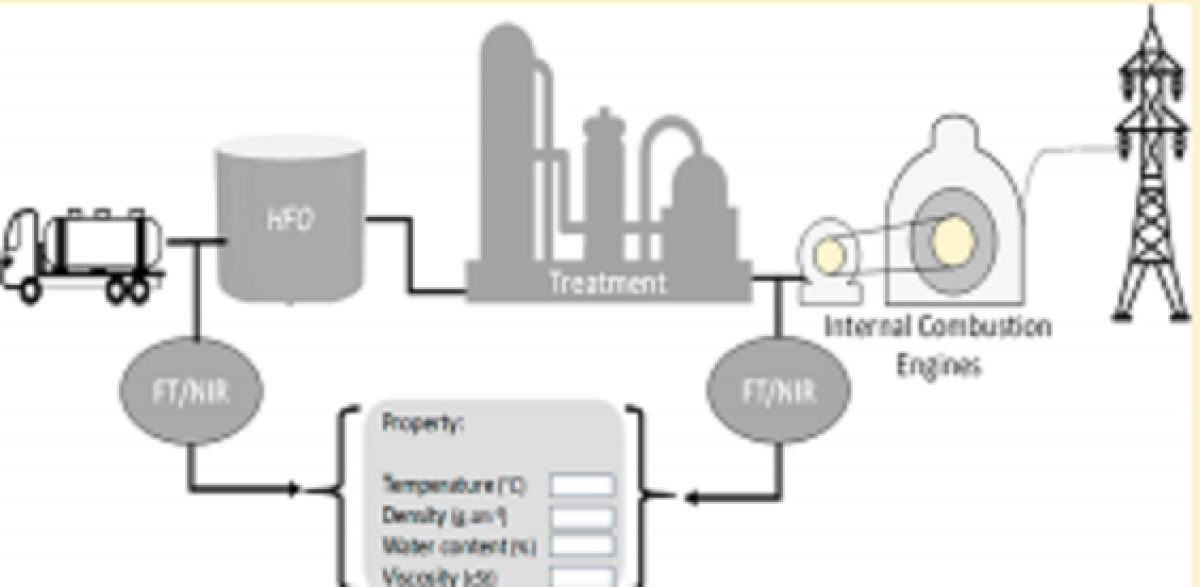 ITP e Unit desenvolvem sistema de monitoramento de combustíveis para a indústria (Imagem: Assessoria de Imprensa Unit)