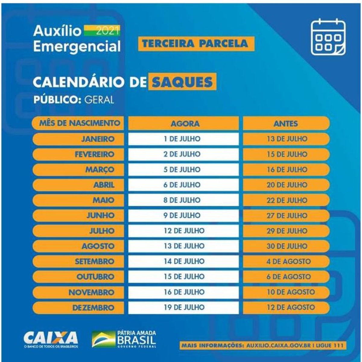 Calendário de saques da terceira parcela do auxílio emergencial 2021 (Imagem: Divulgação/ Caixa)