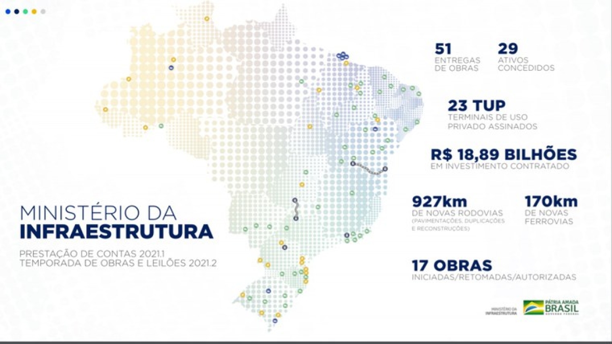 Imagem: Ministério da Infraestrutura