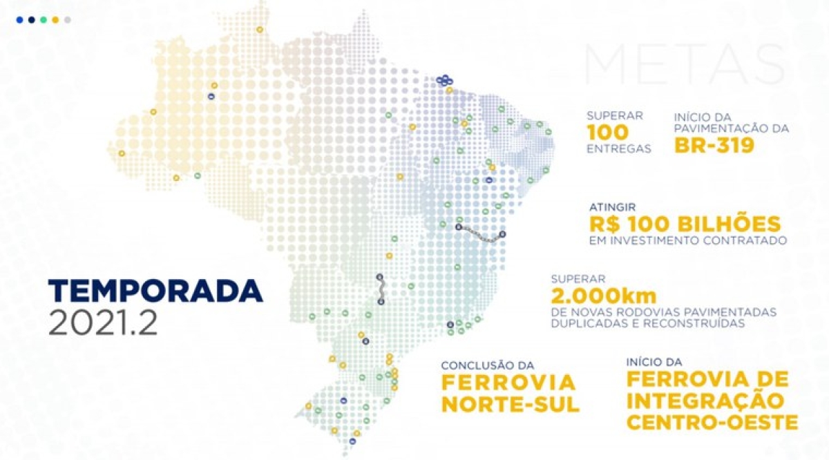 Imagem: Ministério da Infraestrutura