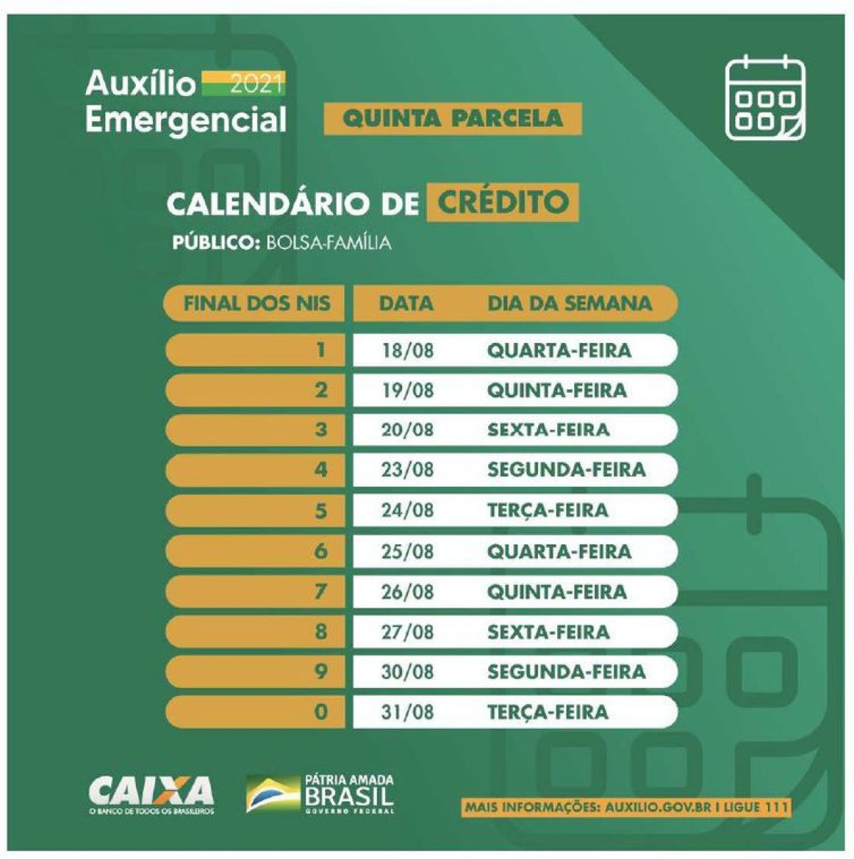 Calendário de pagamento da quinta parcela do auxílio emergencial para beneficiários do Bolsa Família (Imagem: Divulgação/ Caixa)