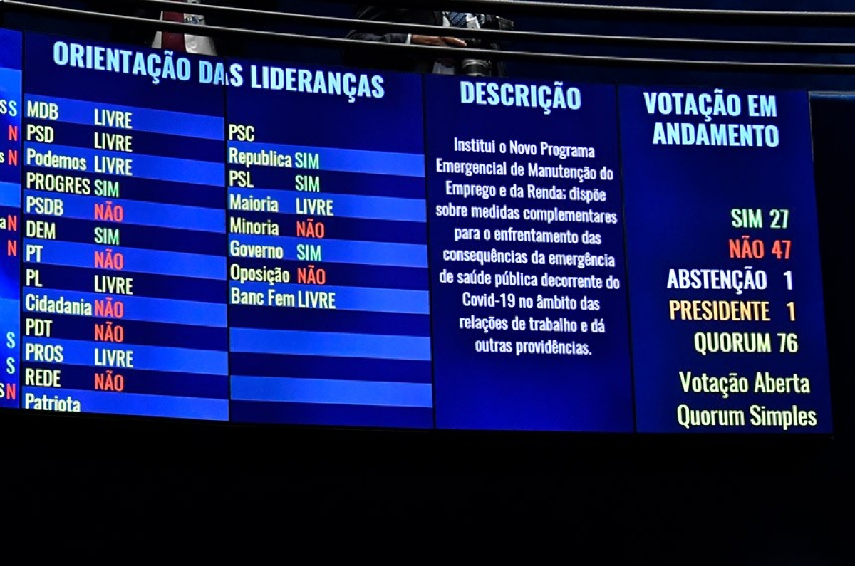 Plenário do Senado derruba MP 1.045/2021, que criou novo programa de redução ou suspensão de salários e jornada de trabalho durante a pandemia de covid-19, e impõe derrota ao governo (Foto: Waldemir Barreto/ Agência Senado)