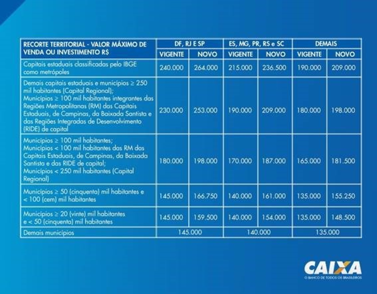 Imagem: Caixa Notícias