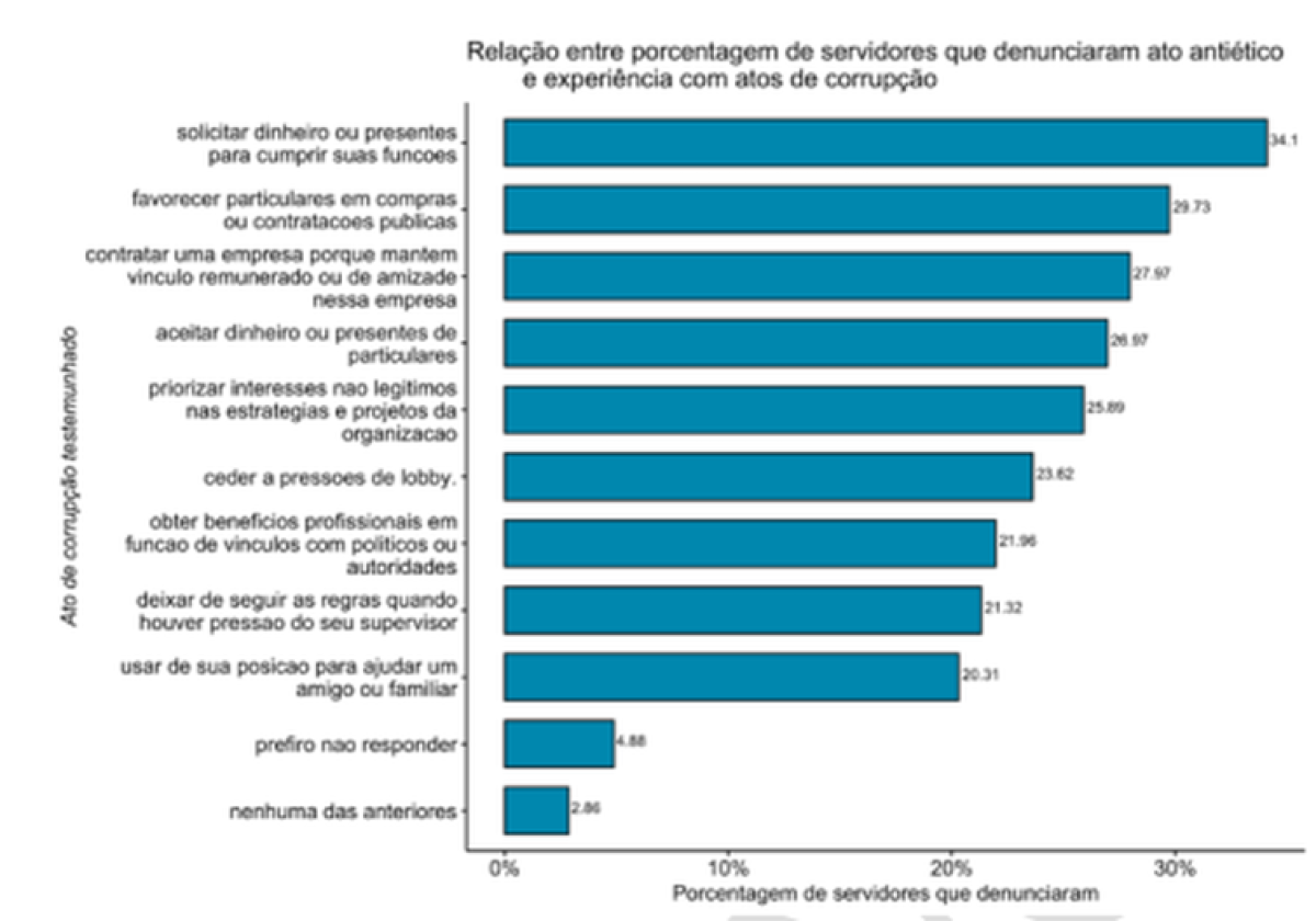 Interferência política foi uma das práticas relatadas pelos entrevistados (Foto: Divulgação/ Banco Mundial)