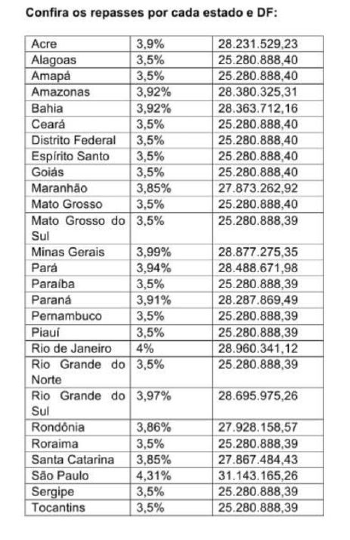 Ministério da Justiça e Segurança Pública transfere R$ 722 milhões para estados e DF fortalecerem a segurança pública (Imagem: MJSP)