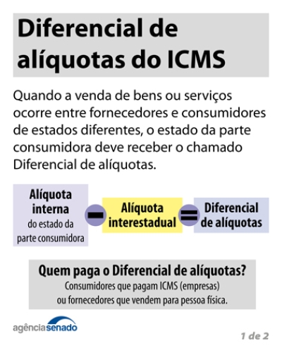 Imagem: Agência Senado