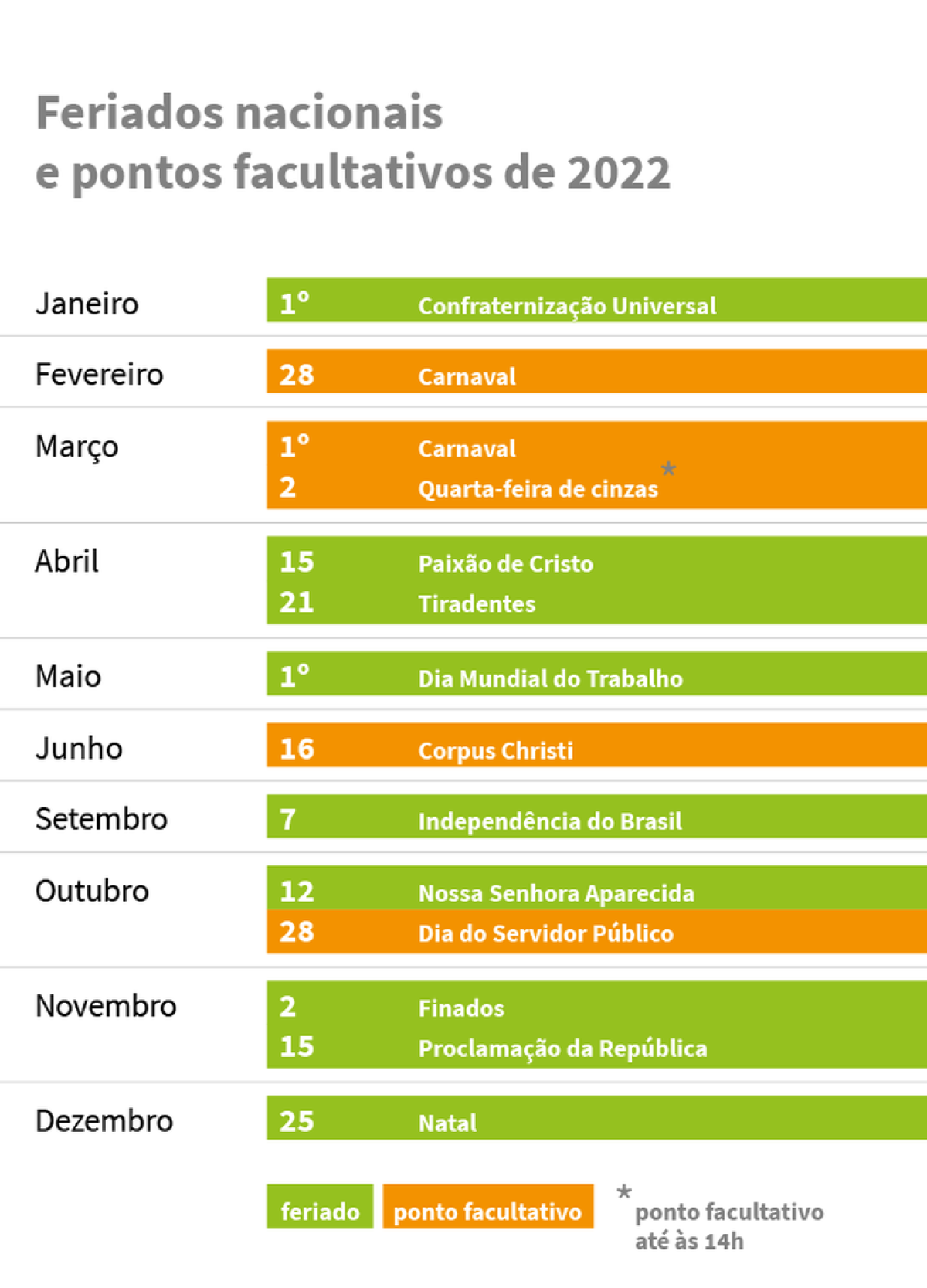 Feriados e pontos facultativos de 2022 (Arte: Agência Brasil)