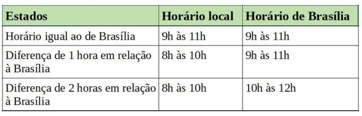 Horário de atendimento das agencias bancárias na véspera do Natal
(Imagem: Febraban)