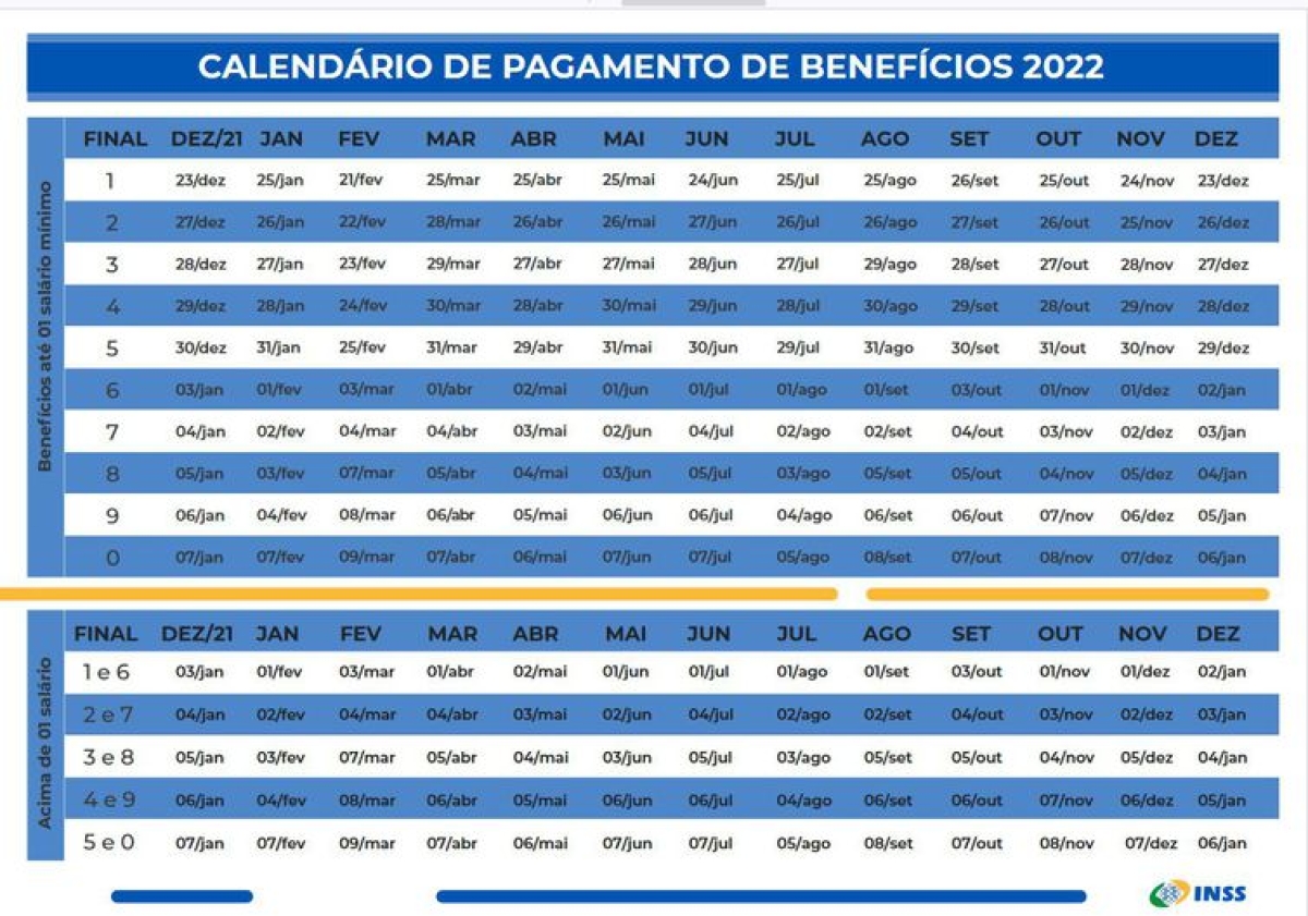 Calendário de pagamento de benefícios do INSS em 2022  (Imagem: Divulgação/ INSS)