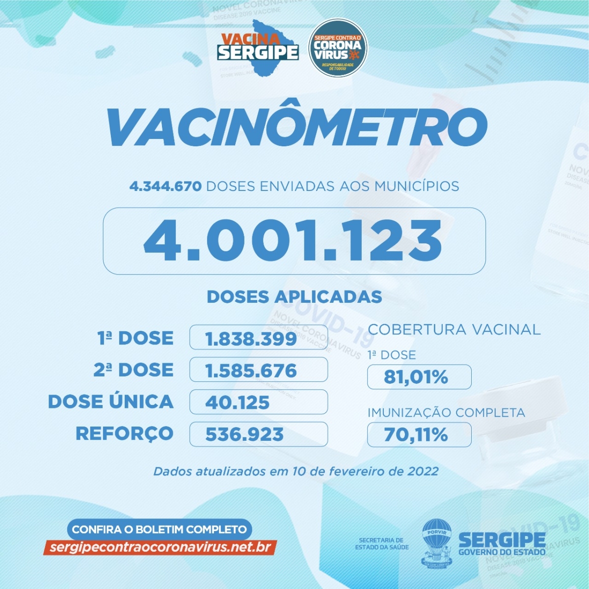 Imagem: SES/SE