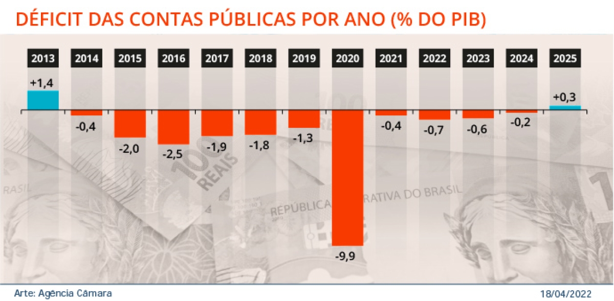 Arte: Agência Câmara