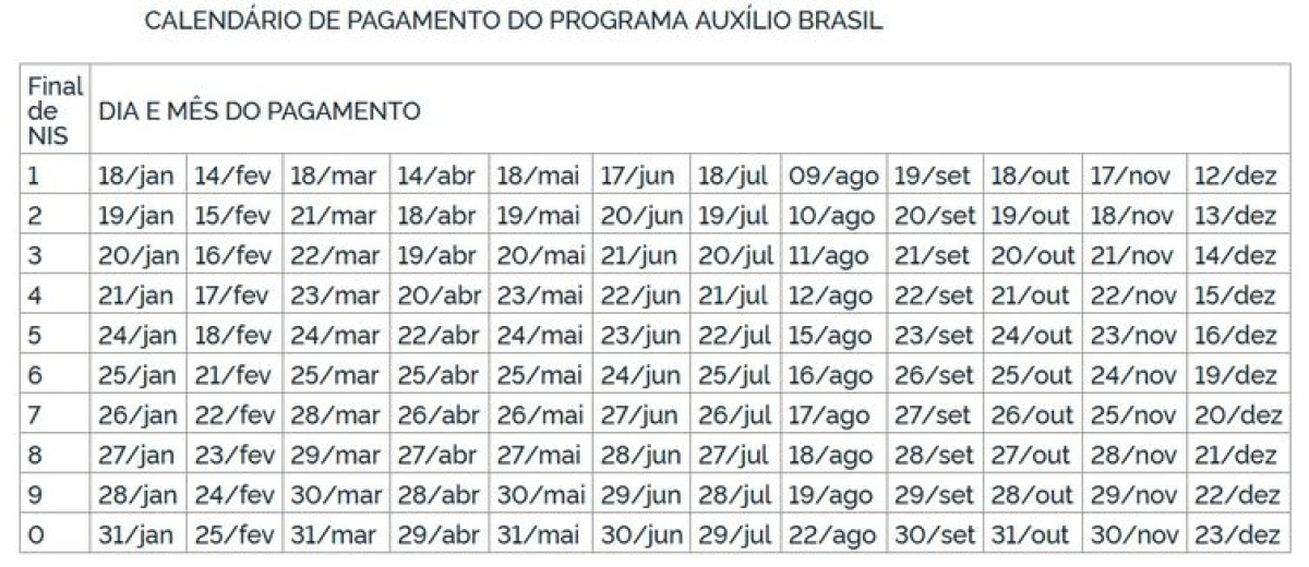 Calendário de pagamentos do Auxílio Brasil de R$ 600 - Imagem: Diário Oficial da União