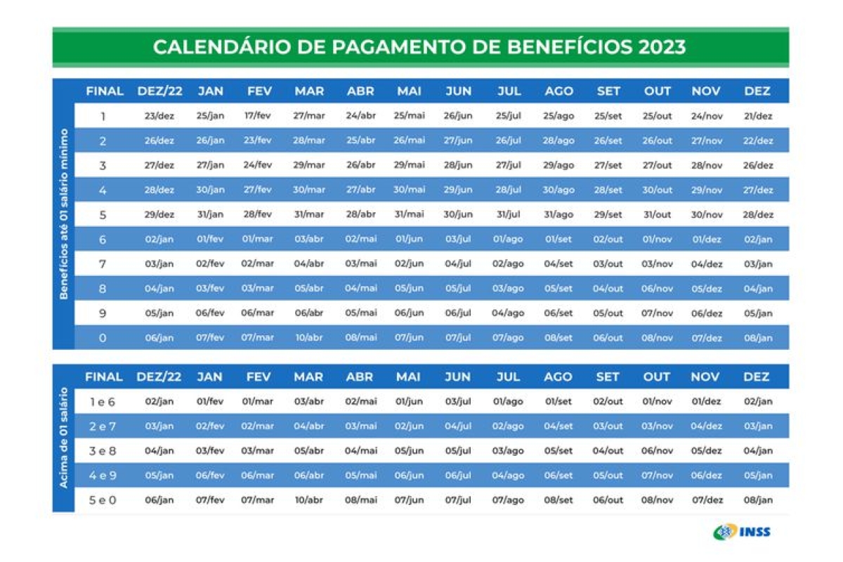 Calendário de pagamento dos aposentados - Imagem: INSS