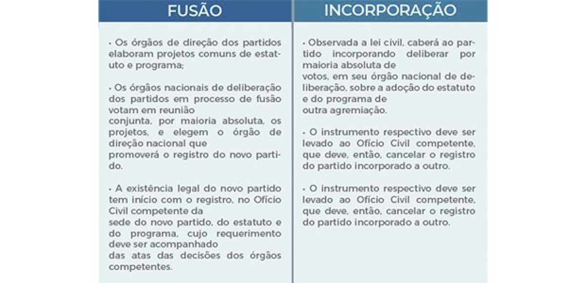 Imagem: TSE