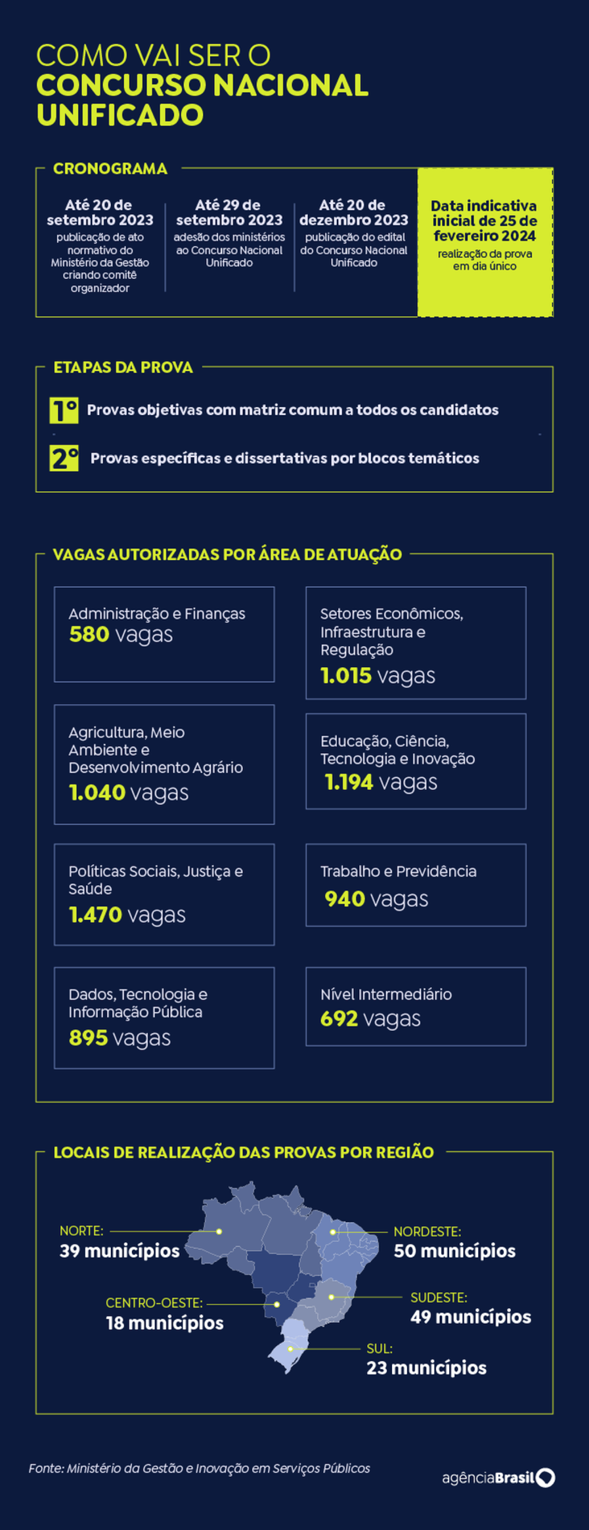 Arte: Agência Brasil