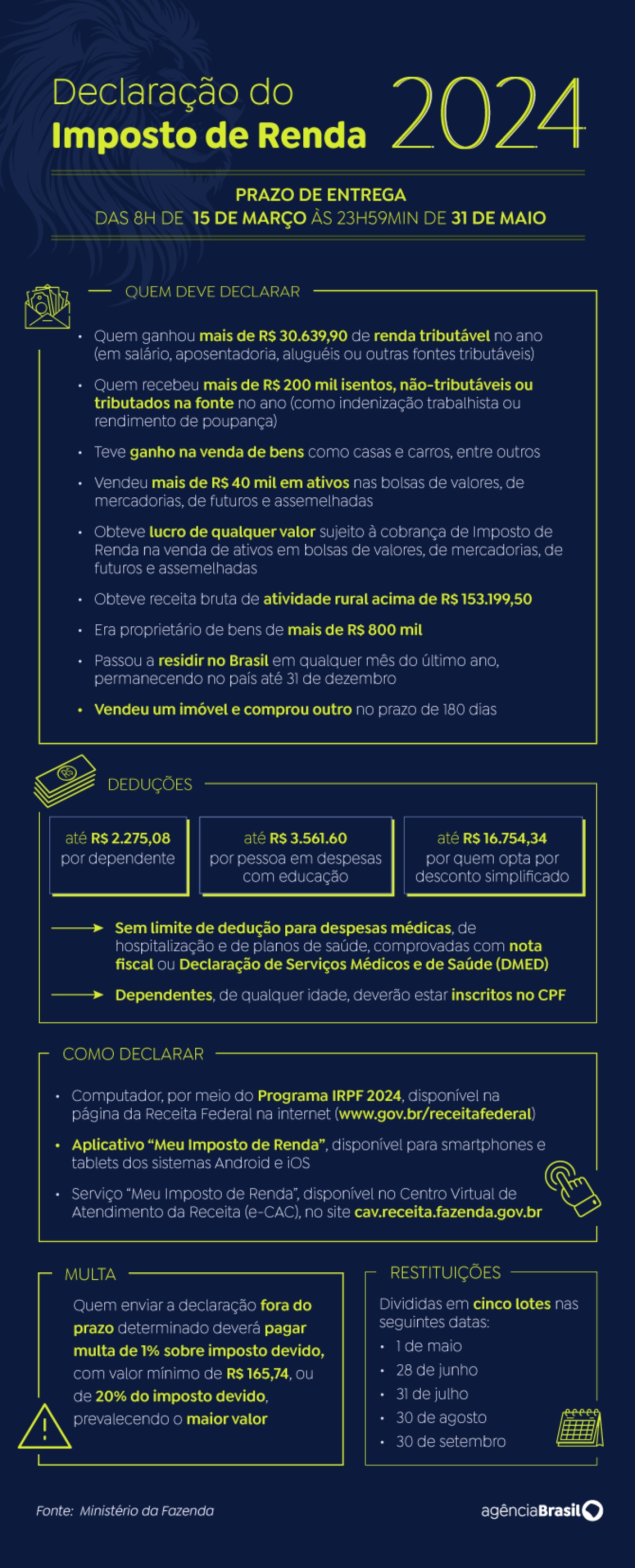Imposto de Renda 2024 - Arte: Agência Brasil