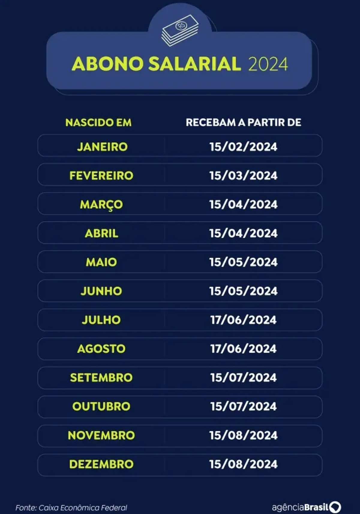 Calendário de pagamento do abono salarial em 2024 - Arte: EBC