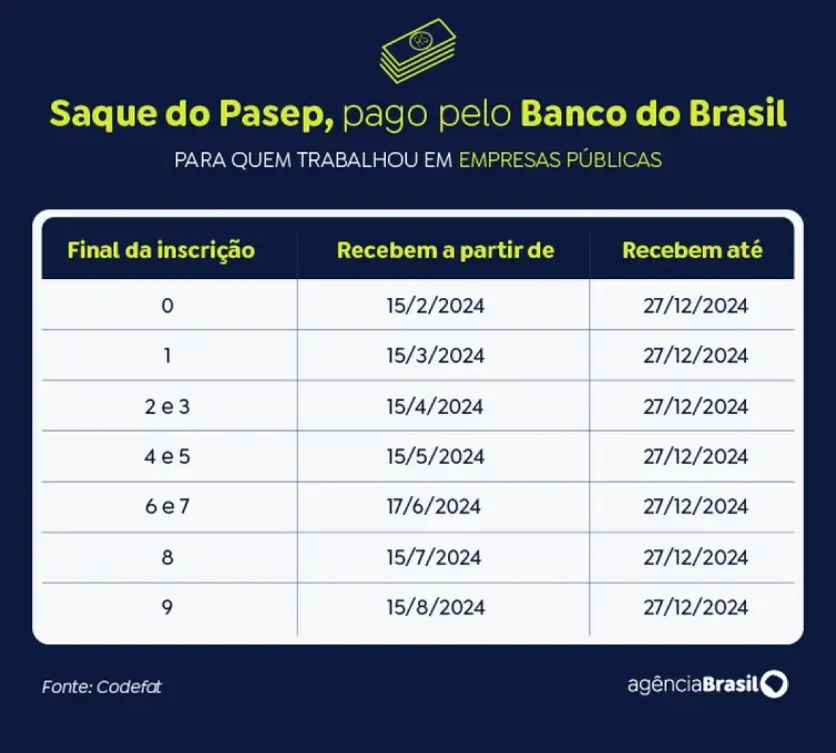 Saque Pasep - Arte: Agência Brasil