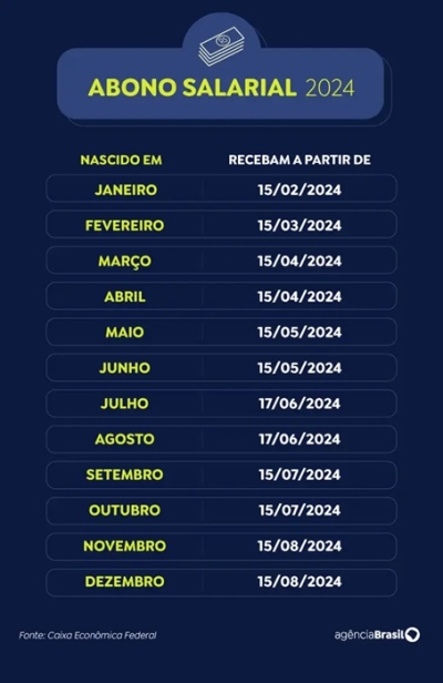 Calendário de pagamento do abono salarial em 2024 - Arte: EBC