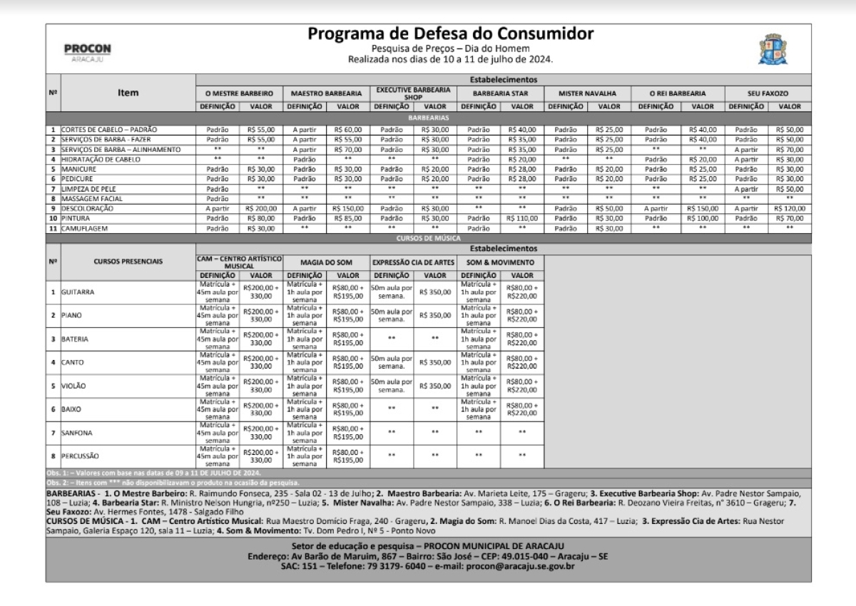 Pesquisa comparativa de preços - Imagem: Ascom Semdec/Procon Aracaju