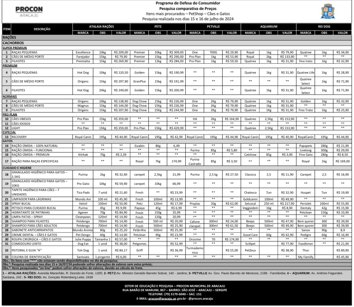 Tabela comparativa de preços - Procon Aracaju
