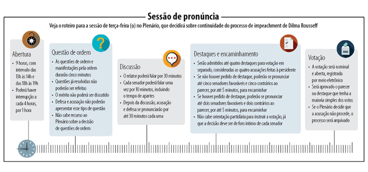 Senado decide na ter�a se Dilma Rousseff vai a julgamento (Imagem: Ag�ncia Senado)
